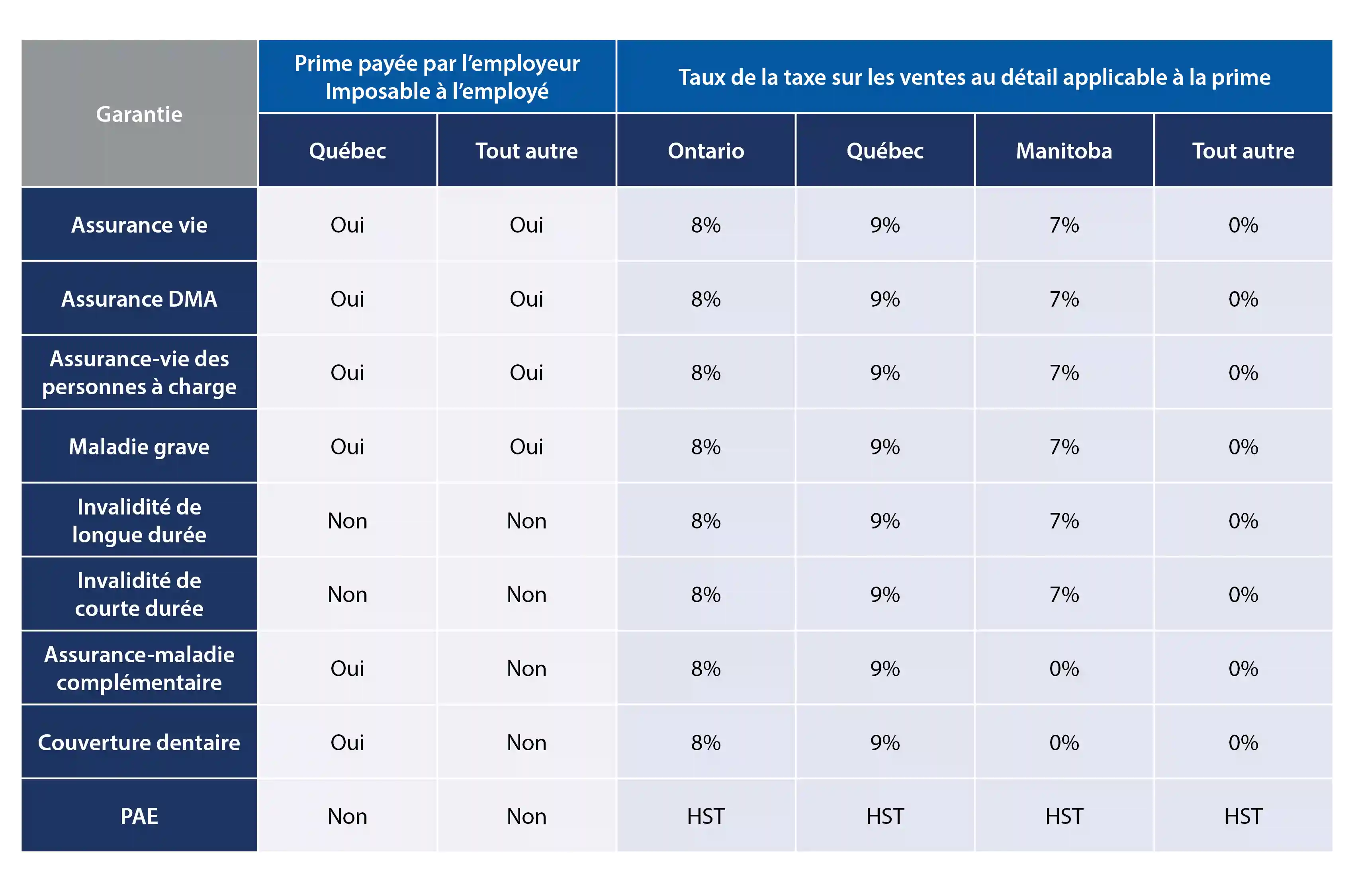 Group Force benefits chart